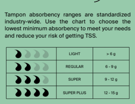 Organic Cotton Non-Applicator TAMPONS - Regular Absorbency