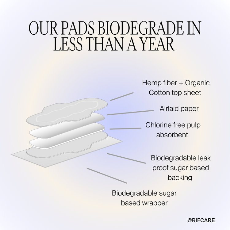 Organic Pads with Wings - Multipack Bundle